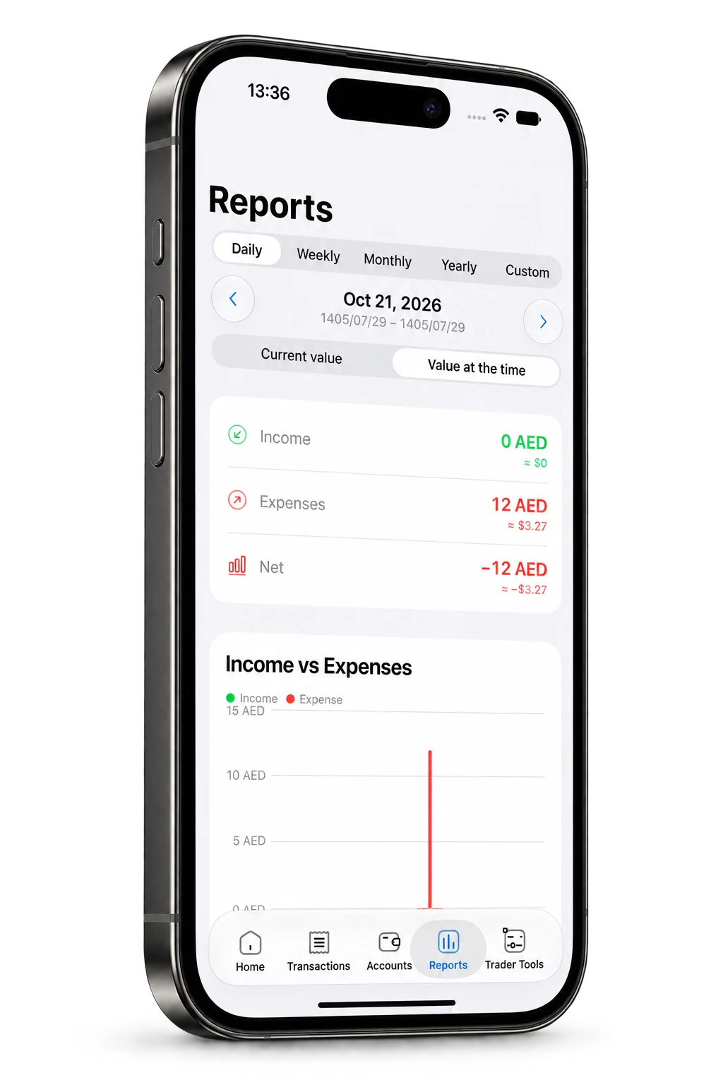 Financial reports and charts