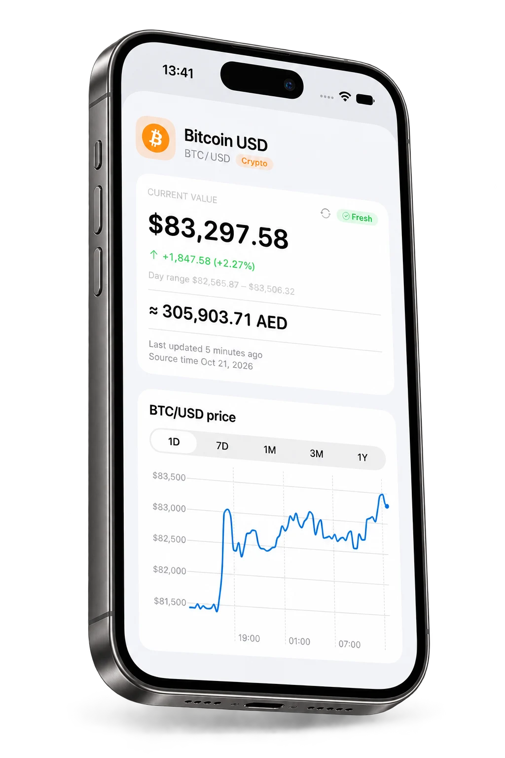 Live market price and chart