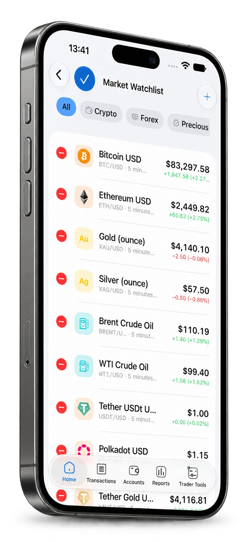 Editable market watchlist