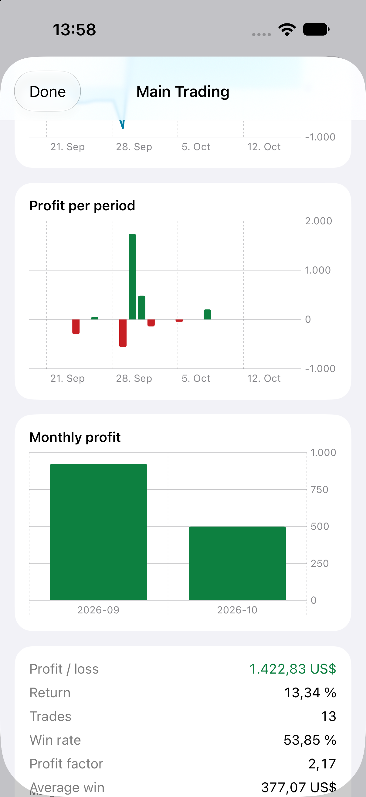 Performance analytics
