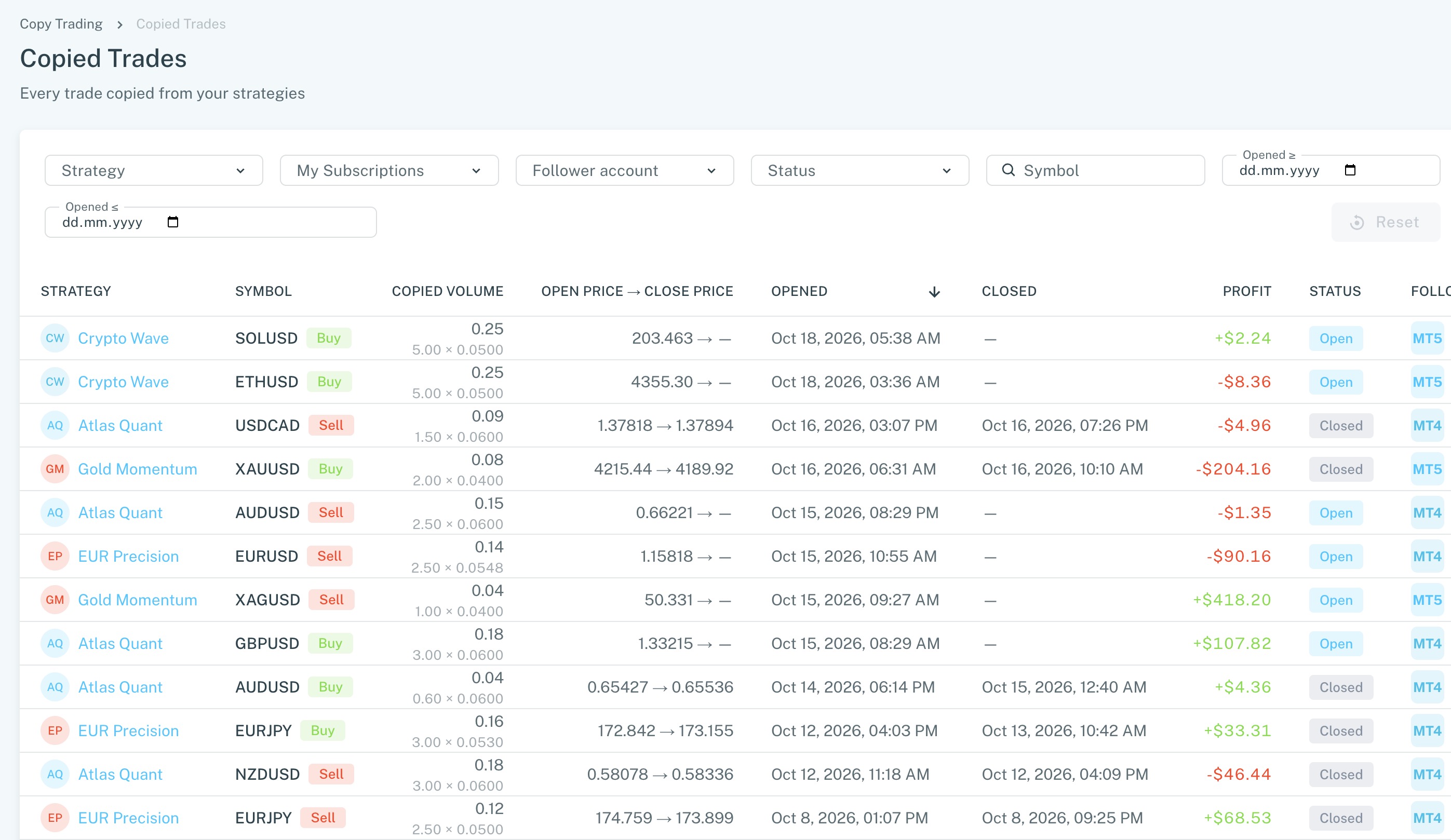 Copied trade records