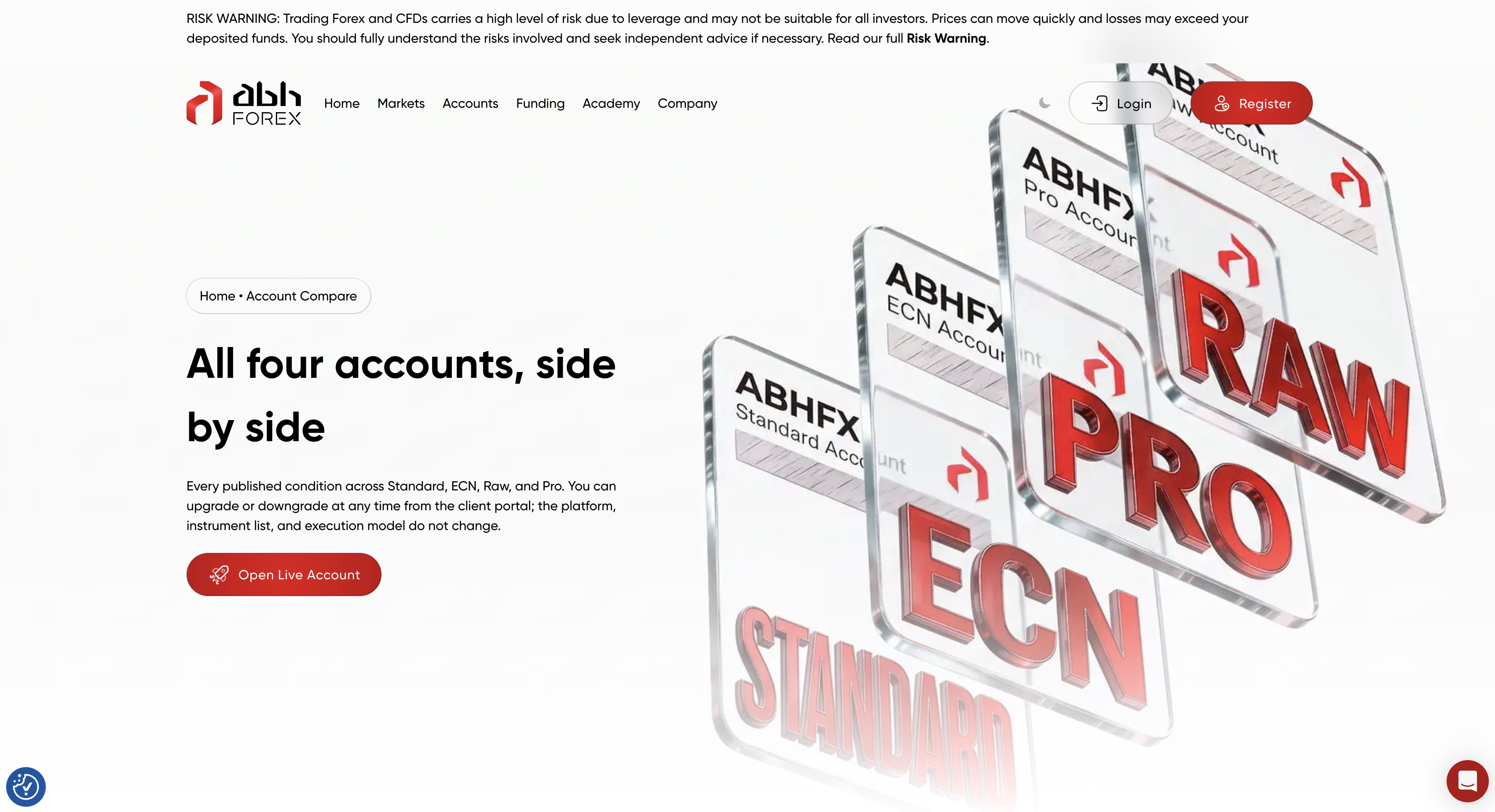 ABHFX account comparison
