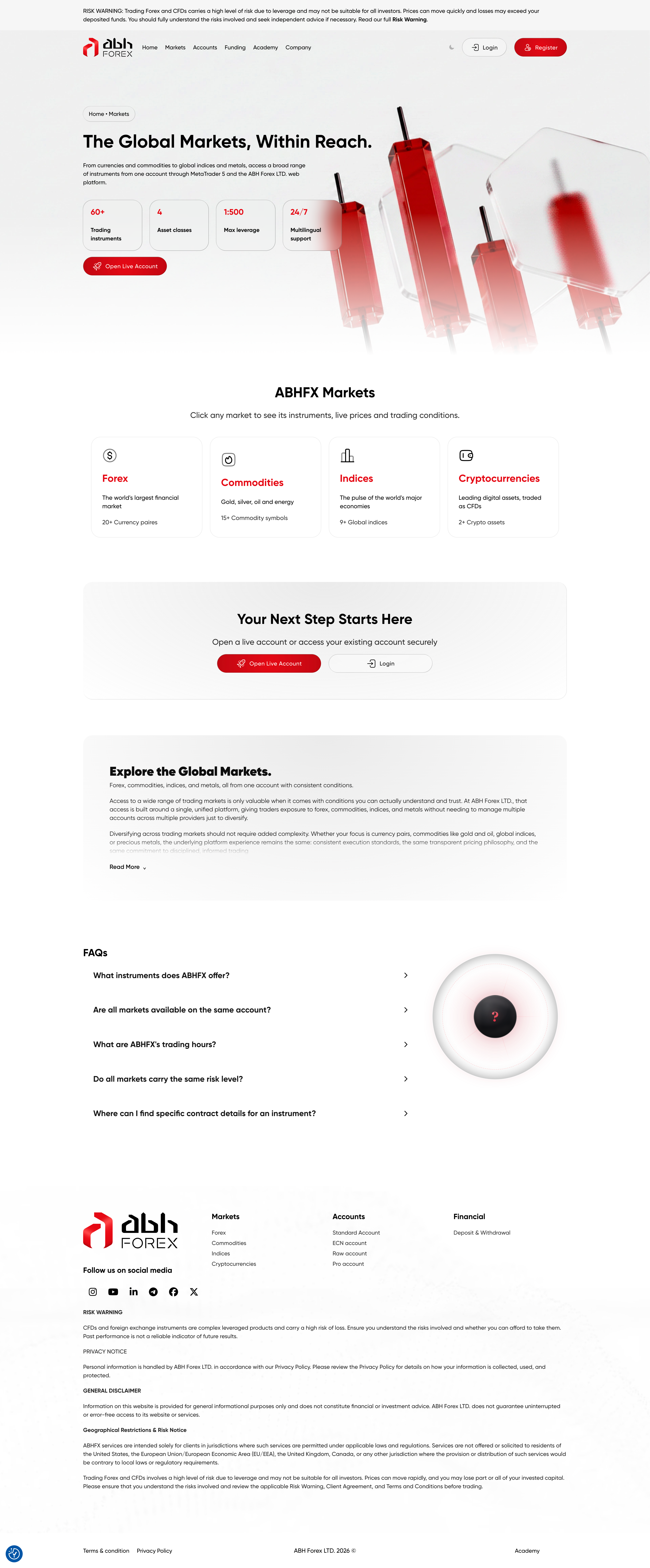 ABHFX markets page